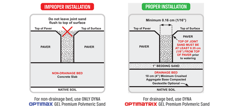 Optimax For Drainage & Non-Drainage Beds