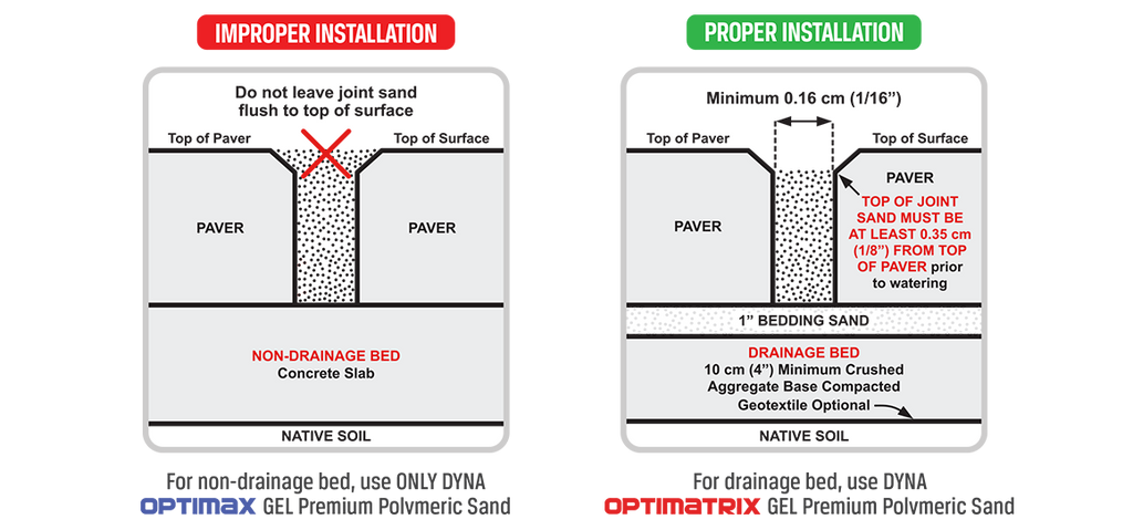 Polymeric Sand — Dyna