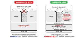 Optimatrix Polymeric Sand — Dyna
